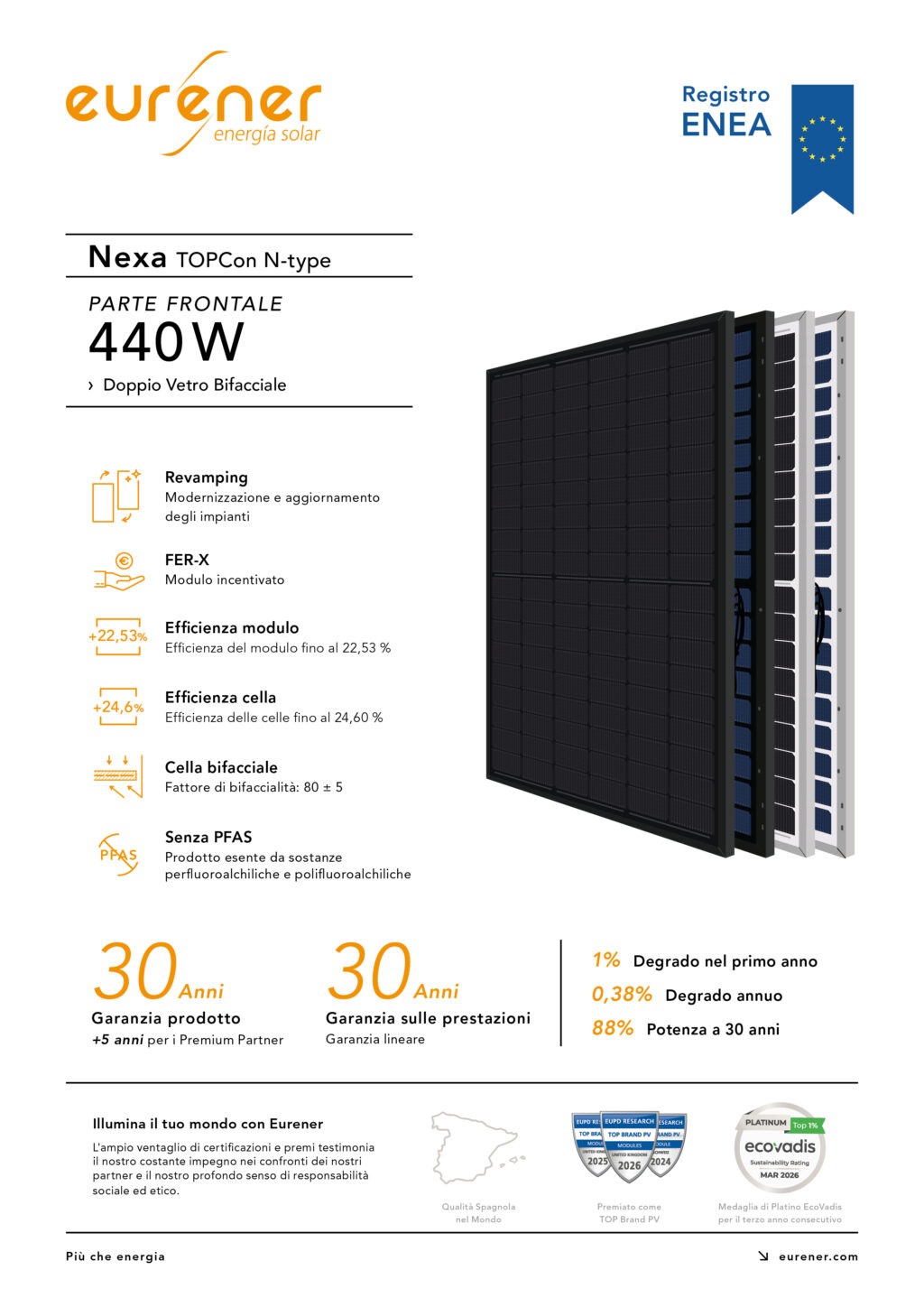 ESM 440W